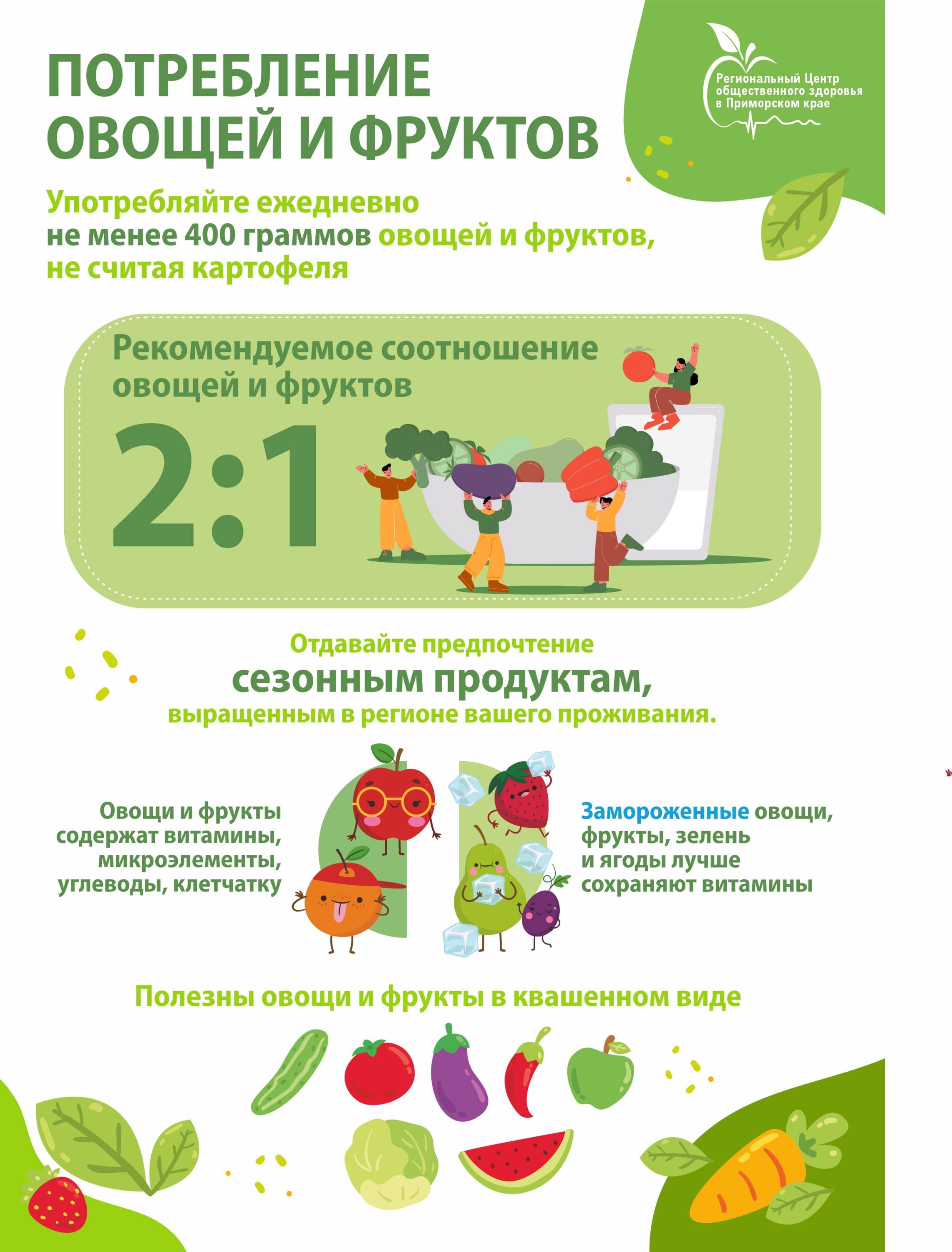 Потребление овощей и фруктов 2.jpg