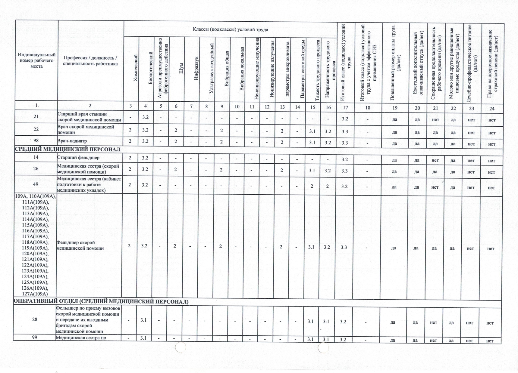 СОУТ 2026_page-0002.jpg СОУТ 2026_page-0002.jpg