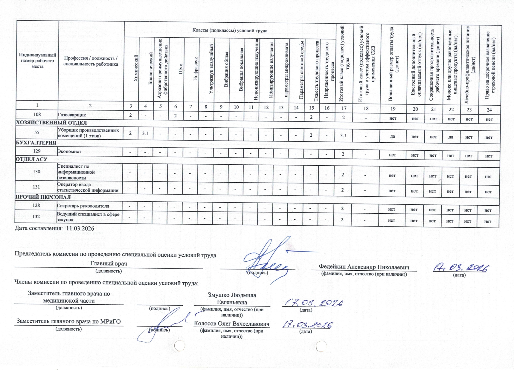 СОУТ 2026_page-0004.jpg СОУТ 2026_page-0004.jpg