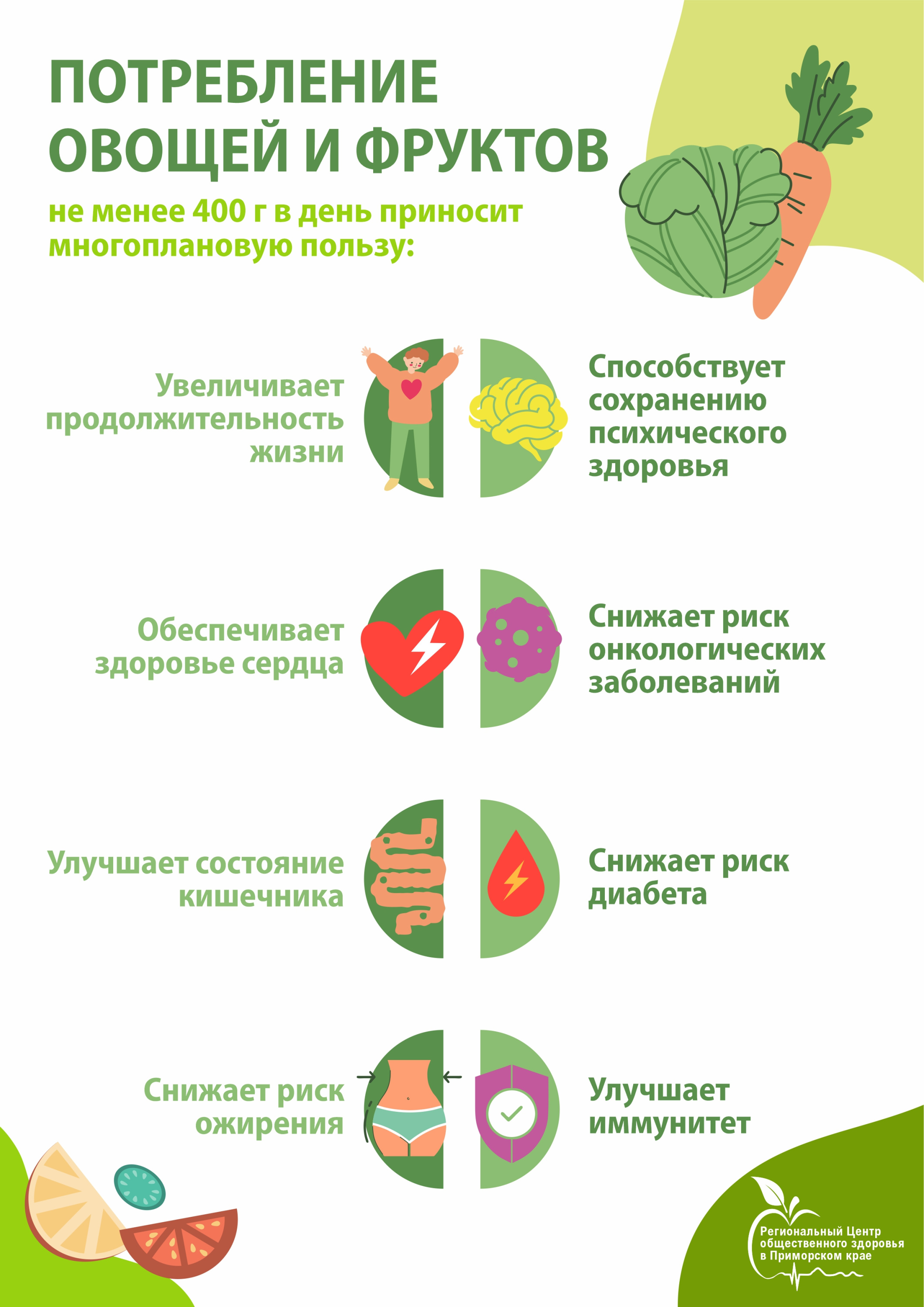 Потребление овощей и фруктов.jpg